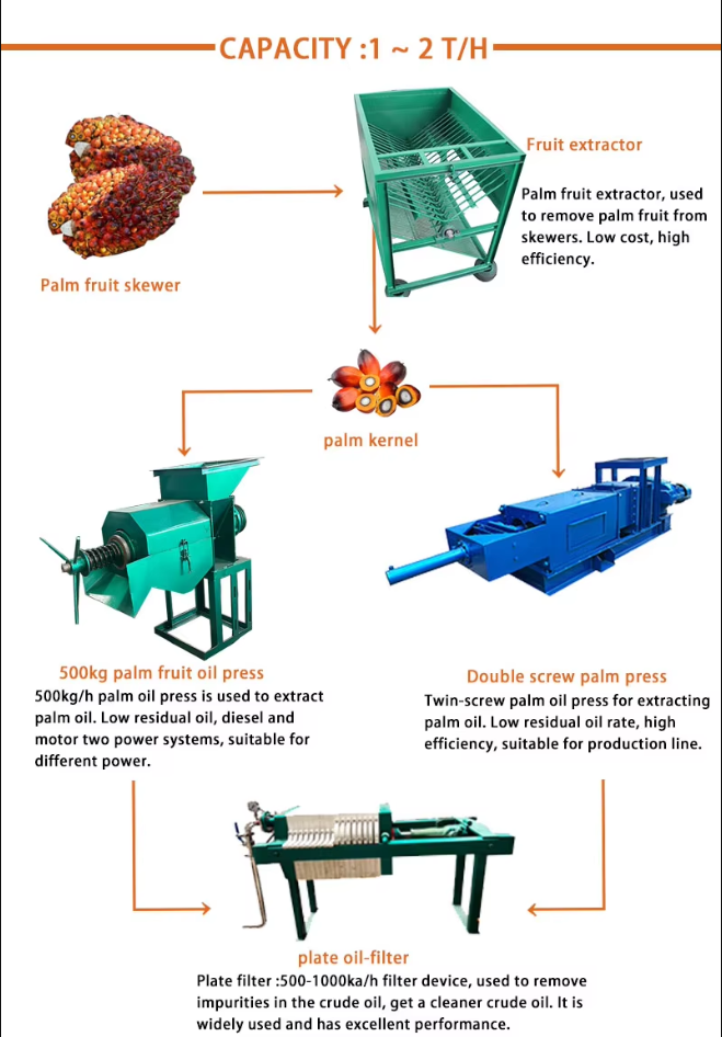 1-2tph palm oil prodcution line