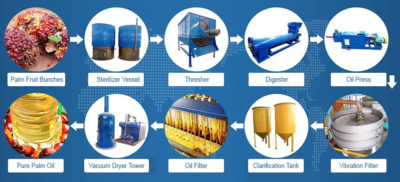 5tph palm oil mill process machine