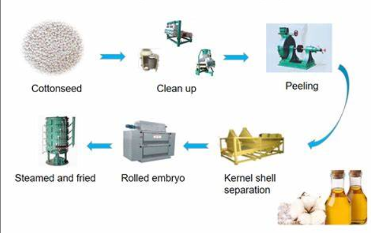 cotton pretreatment machine