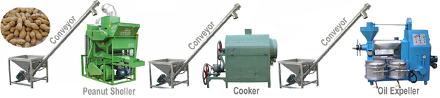 Small Peanut Oil Press Line